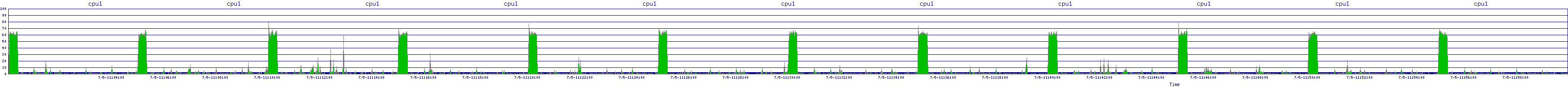/2025/07/05/11/cpu1.png