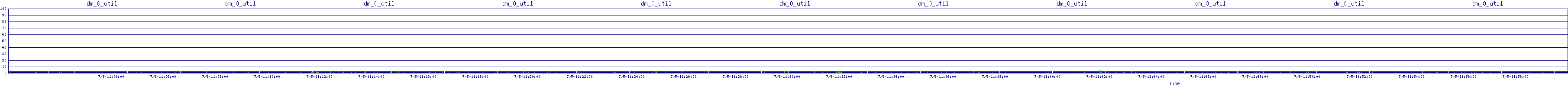 /2025/07/05/11/dm_0_util.png