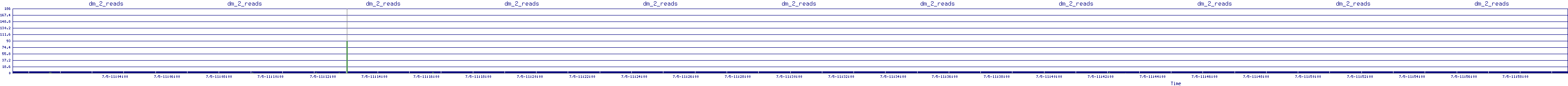 /2025/07/05/11/dm_2_reads.png