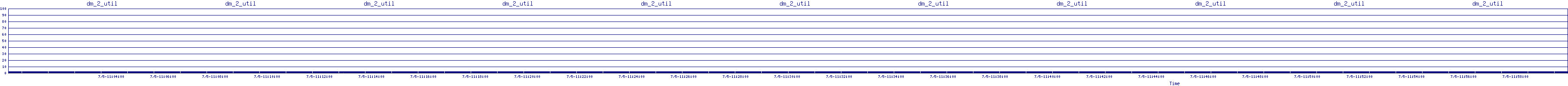 /2025/07/05/11/dm_2_util.png