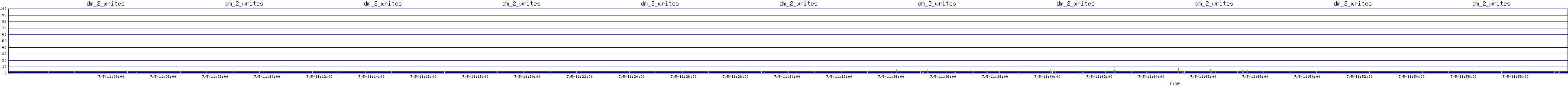 /2025/07/05/11/dm_2_writes.png