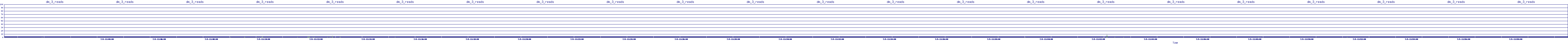 /2025/07/05/11/dm_3_reads.png