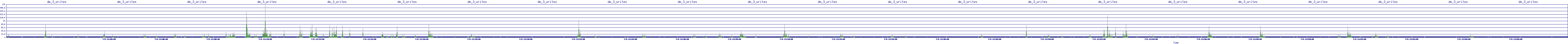 /2025/07/05/11/dm_3_writes.png