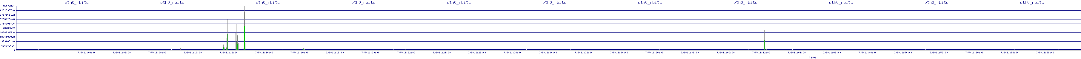 /2025/07/05/11/eth0_rbits.png
