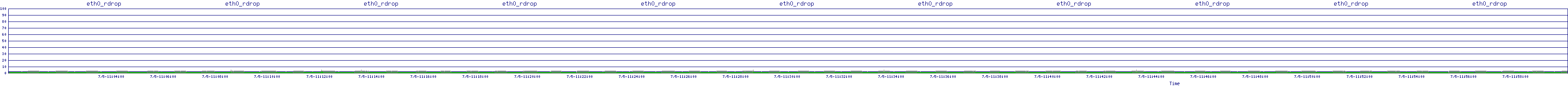 /2025/07/05/11/eth0_rdrop.png