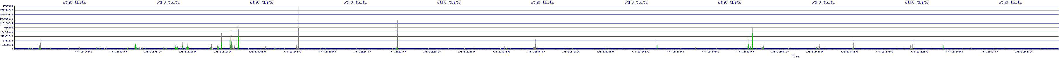 /2025/07/05/11/eth0_tbits.png