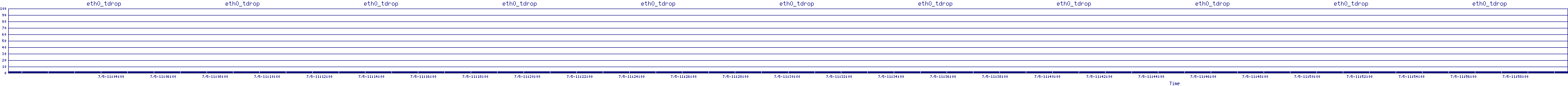 /2025/07/05/11/eth0_tdrop.png
