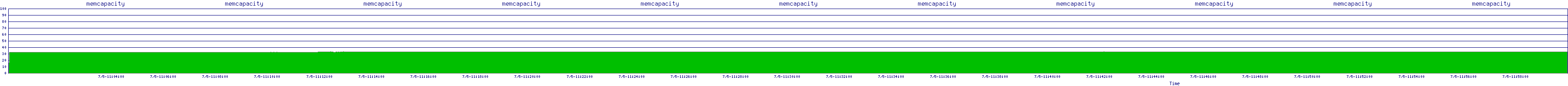 /2025/07/05/11/memcapacity.png