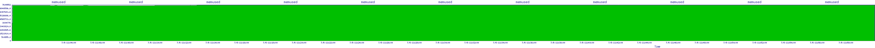 /2025/07/05/11/memused.png