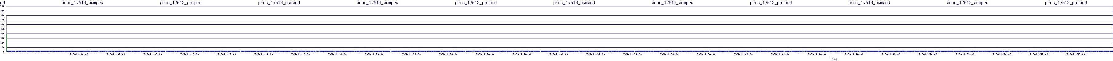 /2025/07/05/11/proc_17613_pumped.png