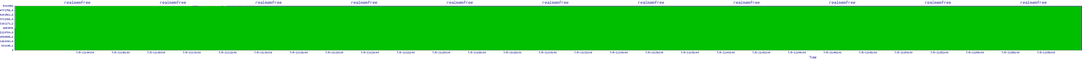/2025/07/05/11/realmemfree.png