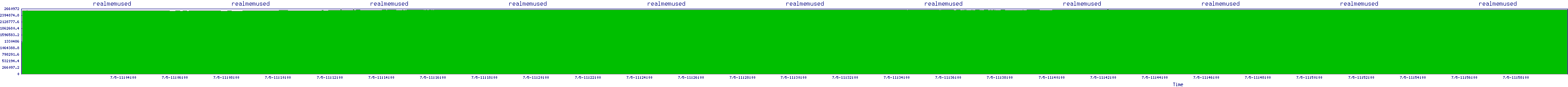 /2025/07/05/11/realmemused.png