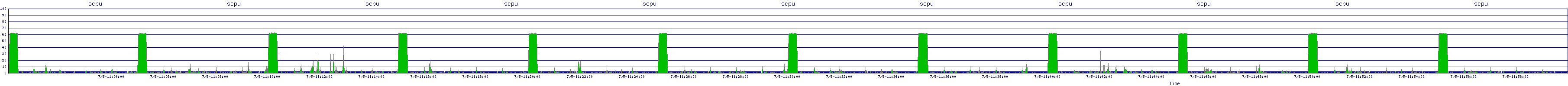 /2025/07/05/11/scpu.png