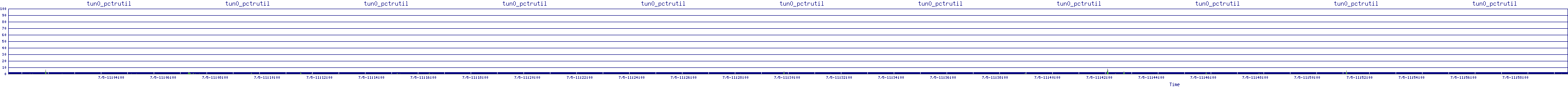 /2025/07/05/11/tun0_pctrutil.png