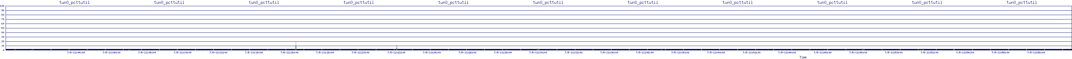 /2025/07/05/11/tun0_pcttutil.png