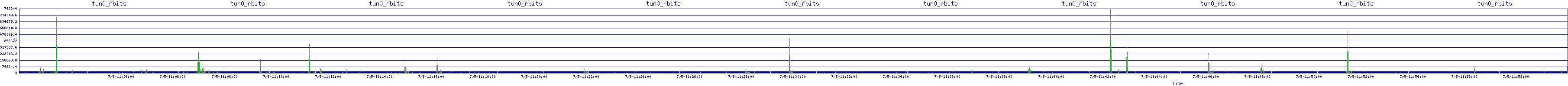 /2025/07/05/11/tun0_rbits.png