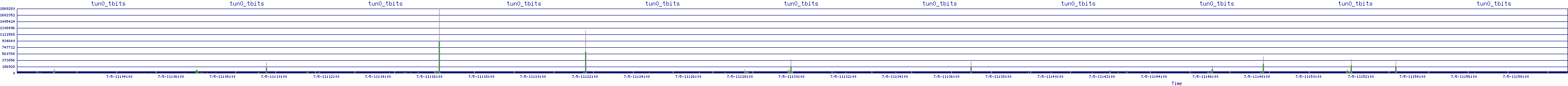 /2025/07/05/11/tun0_tbits.png