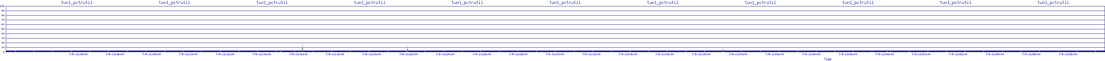 /2025/07/05/11/tun1_pctrutil.png