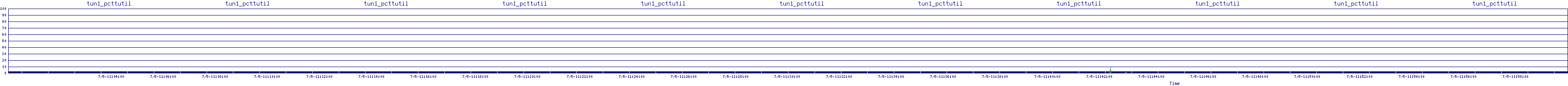 /2025/07/05/11/tun1_pcttutil.png