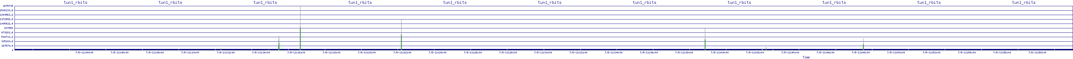 /2025/07/05/11/tun1_rbits.png