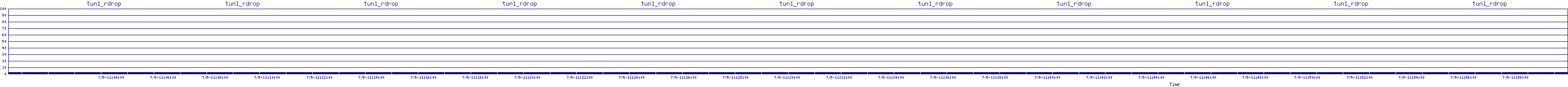 /2025/07/05/11/tun1_rdrop.png