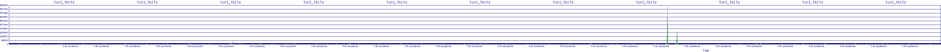 /2025/07/05/11/tun1_tbits.png