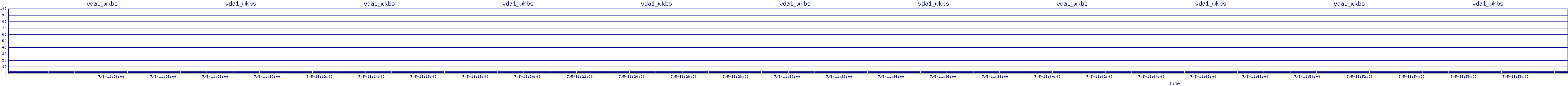 /2025/07/05/11/vda1_wkbs.png