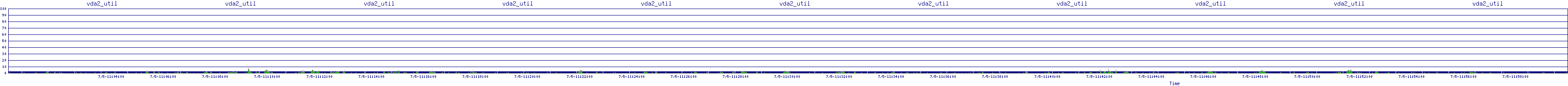 /2025/07/05/11/vda2_util.png