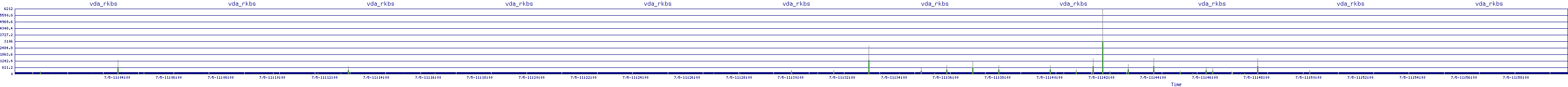 /2025/07/05/11/vda_rkbs.png