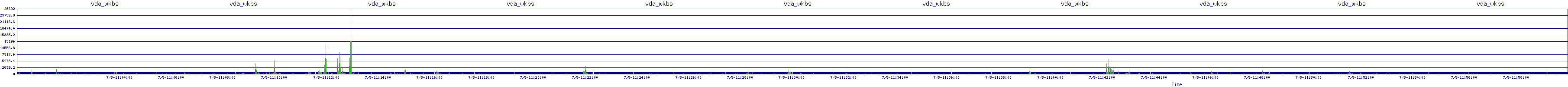 /2025/07/05/11/vda_wkbs.png