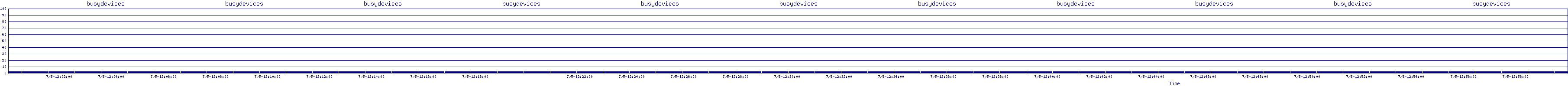 /2025/07/05/12/busydevices.png