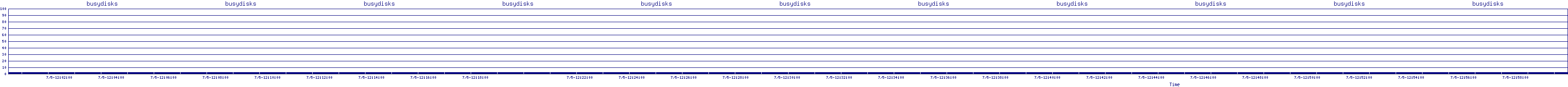 /2025/07/05/12/busydisks.png