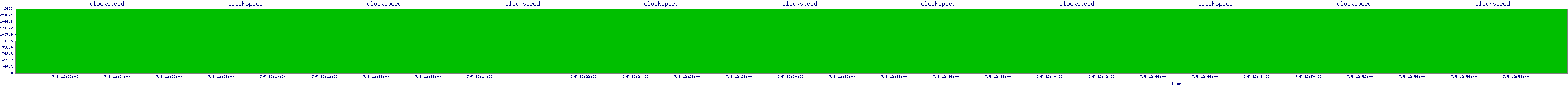 /2025/07/05/12/clockspeed.png