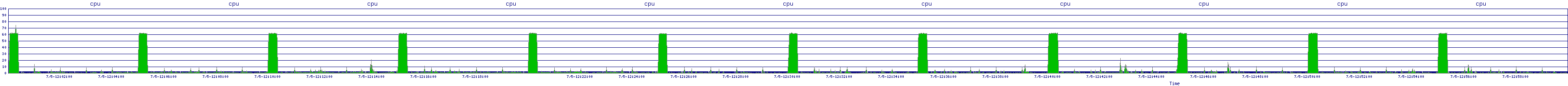 /2025/07/05/12/cpu.png