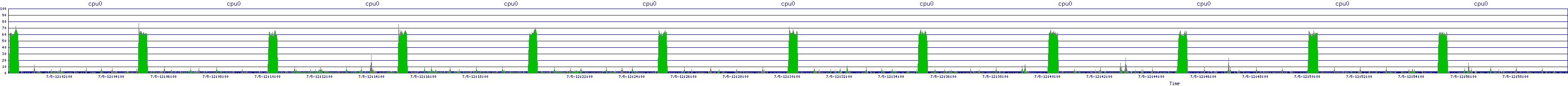 /2025/07/05/12/cpu0.png