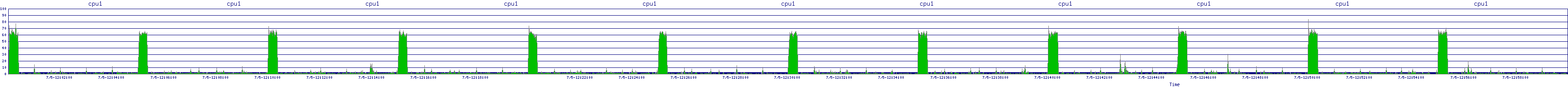 /2025/07/05/12/cpu1.png