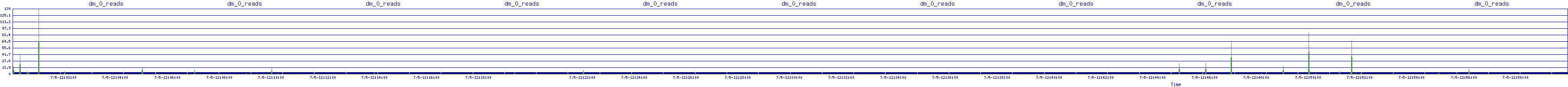 /2025/07/05/12/dm_0_reads.png