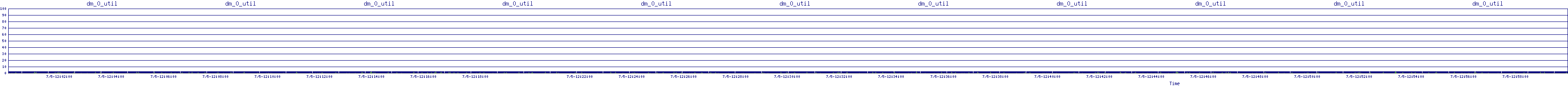 /2025/07/05/12/dm_0_util.png
