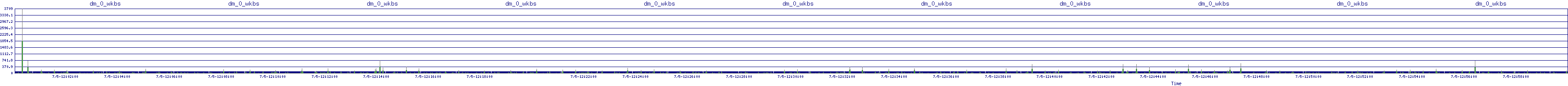 /2025/07/05/12/dm_0_wkbs.png