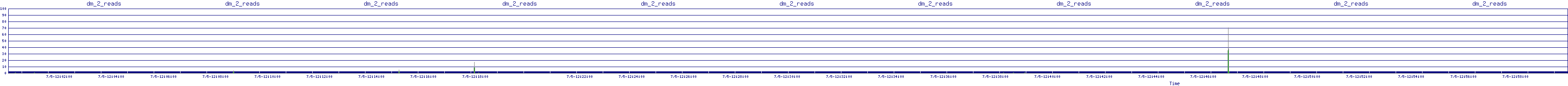 /2025/07/05/12/dm_2_reads.png