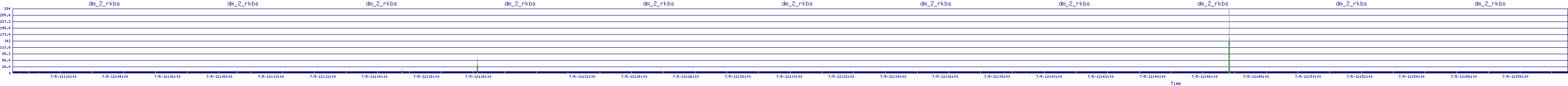 /2025/07/05/12/dm_2_rkbs.png
