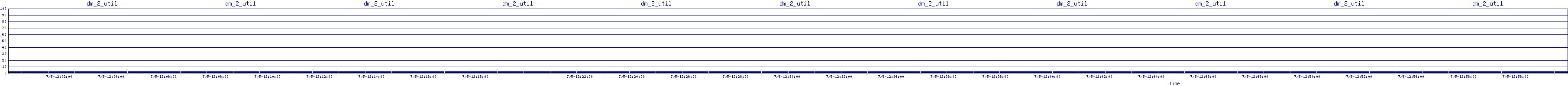 /2025/07/05/12/dm_2_util.png