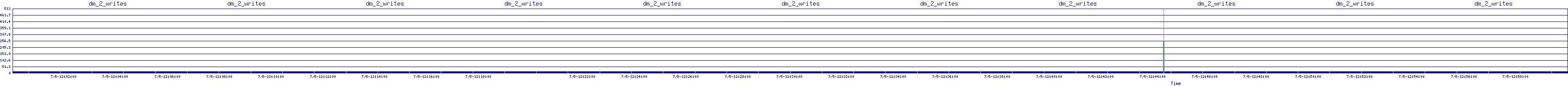 /2025/07/05/12/dm_2_writes.png