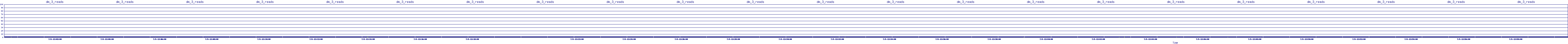 /2025/07/05/12/dm_3_reads.png