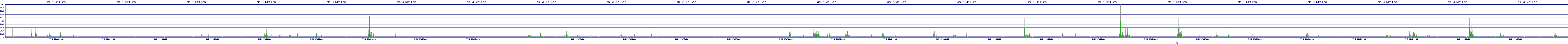 /2025/07/05/12/dm_3_writes.png