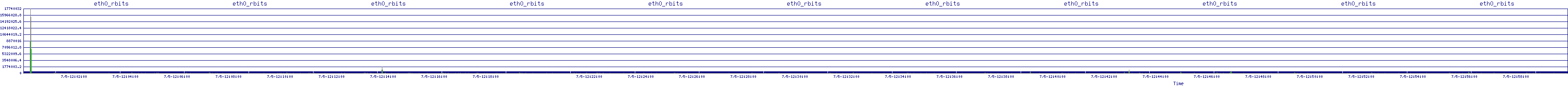 /2025/07/05/12/eth0_rbits.png