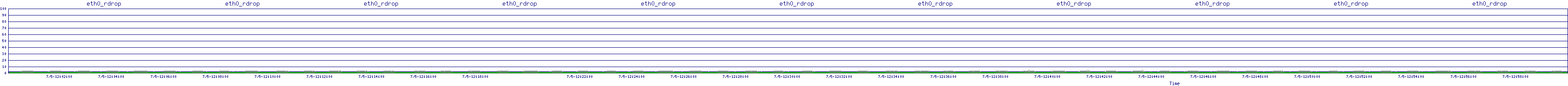 /2025/07/05/12/eth0_rdrop.png