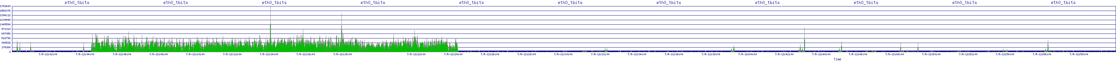 /2025/07/05/12/eth0_tbits.png
