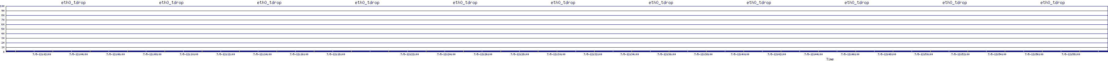 /2025/07/05/12/eth0_tdrop.png