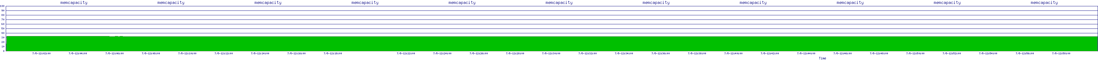 /2025/07/05/12/memcapacity.png